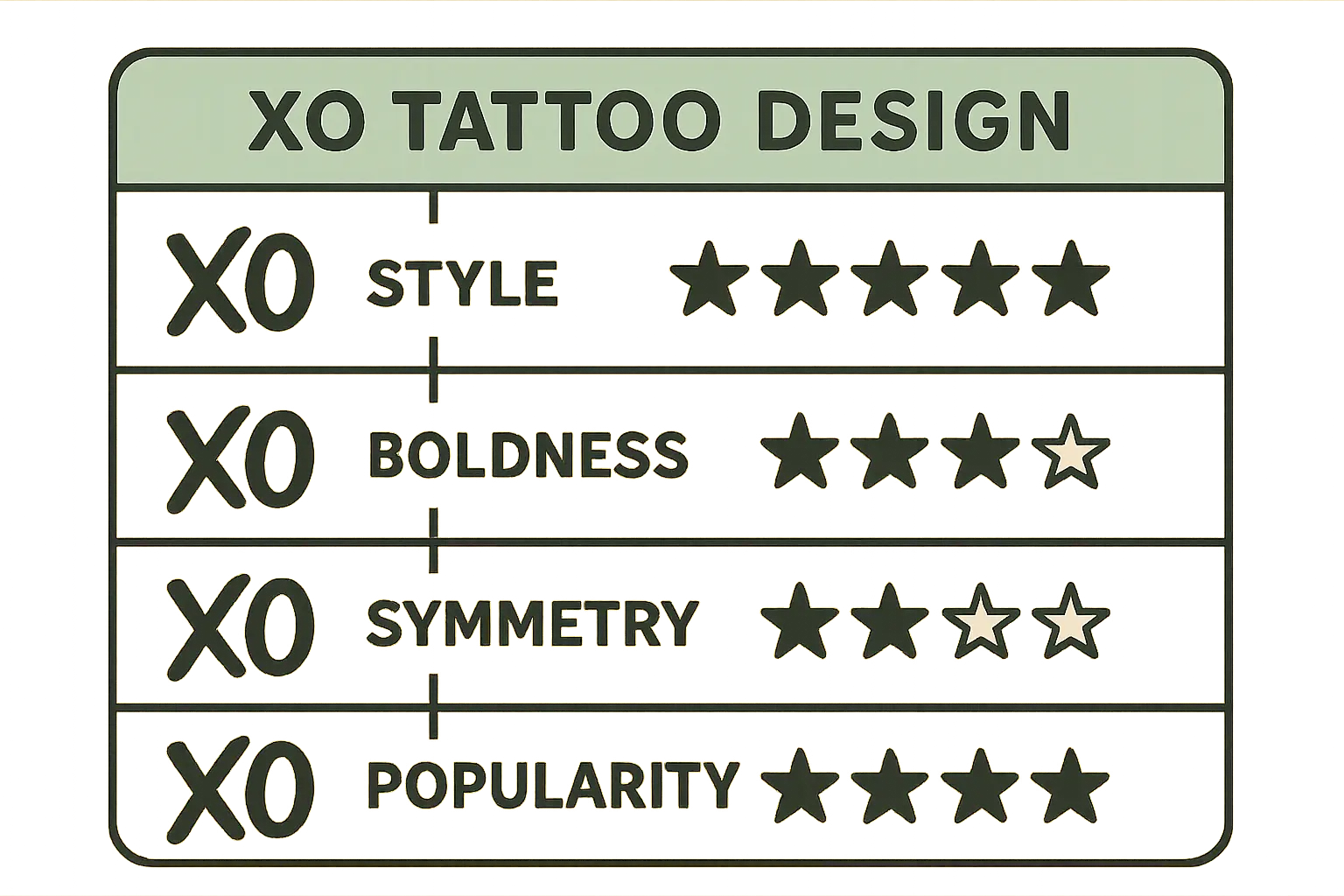 XO tattoo design performance comparison chart