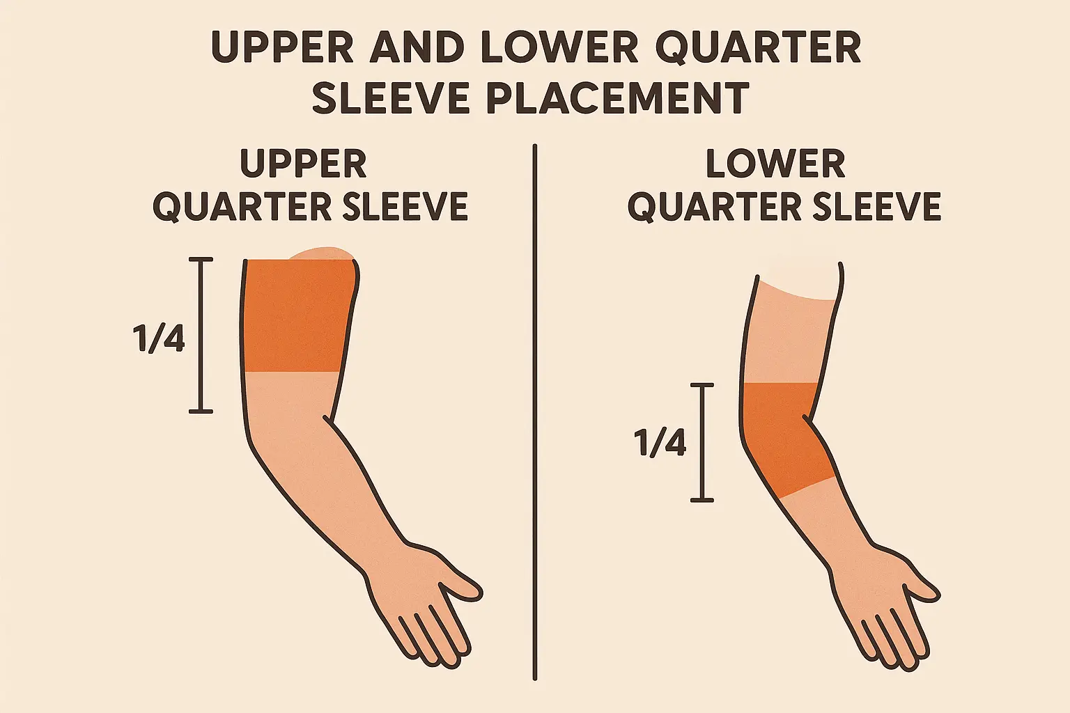 Quarter sleeve tattoo placement guide