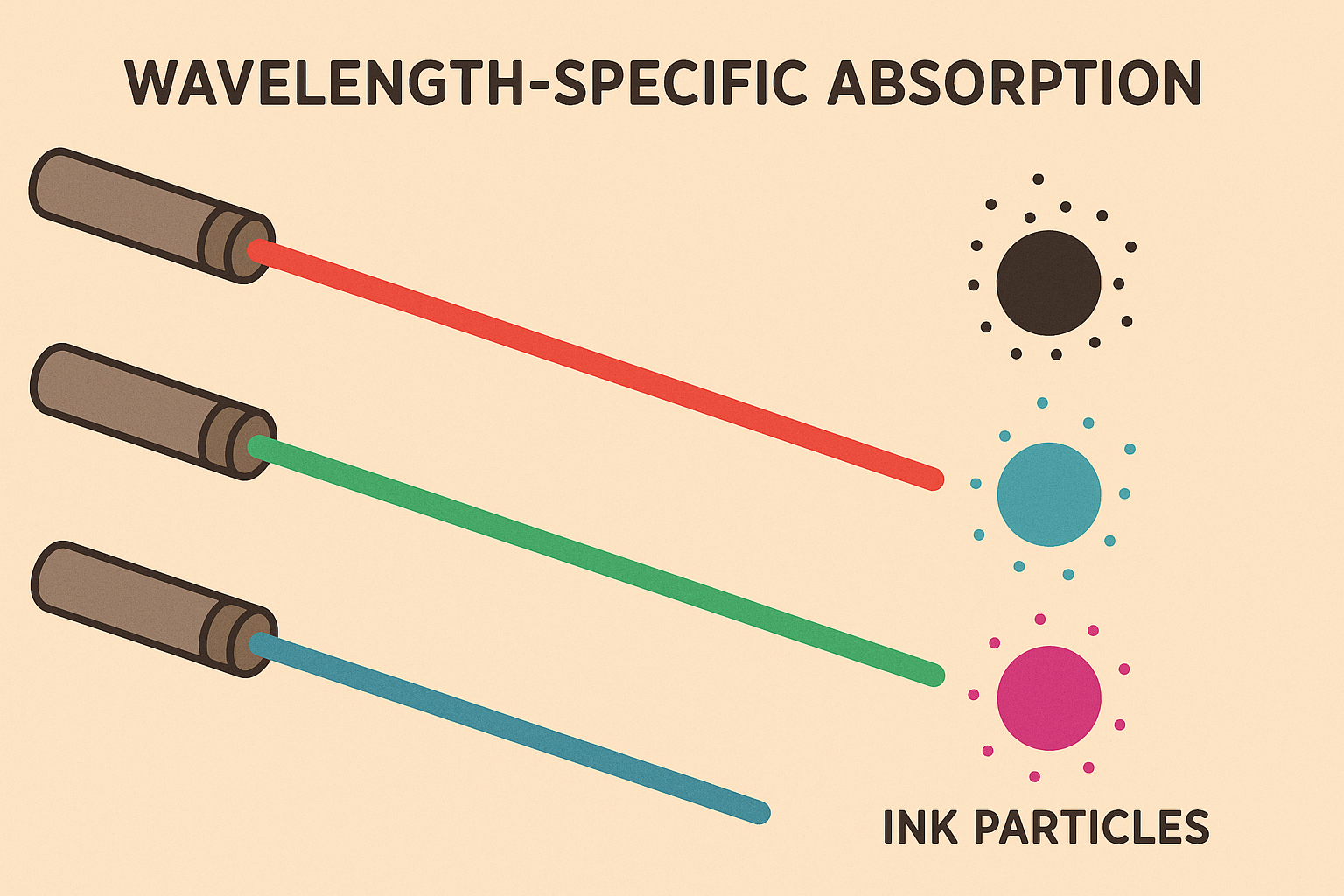 Laser tattoo removal wavelength technology