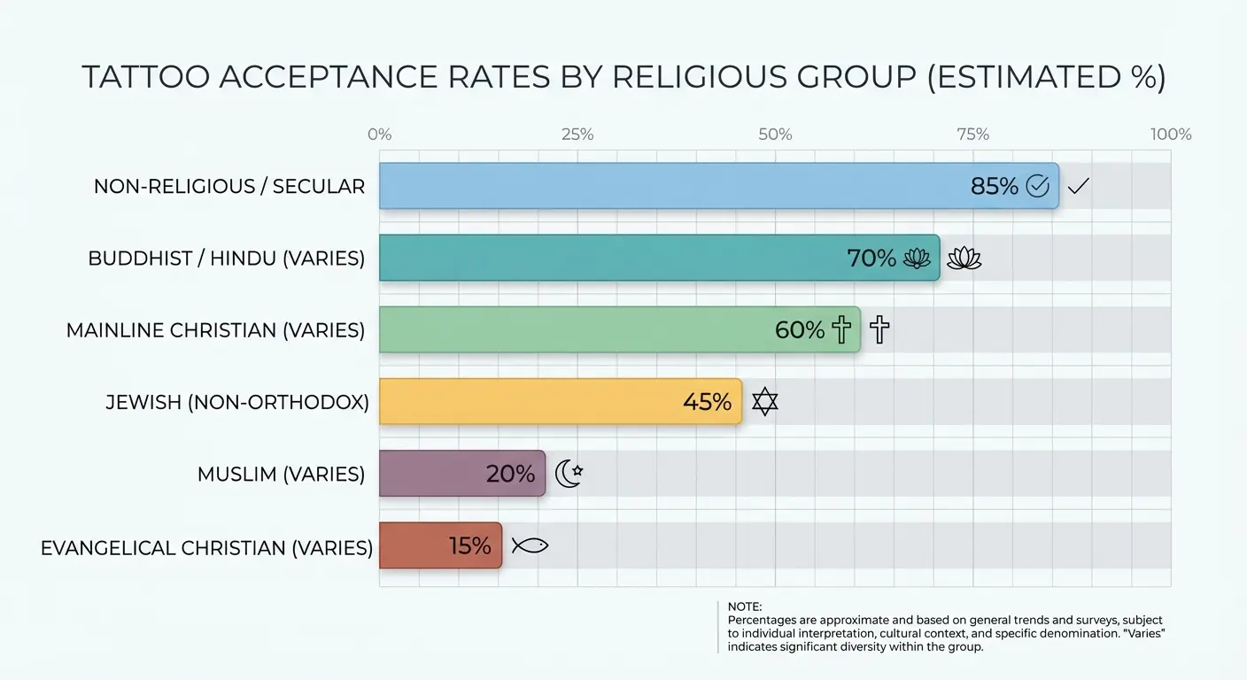 Faith tattoo symbols on forearm