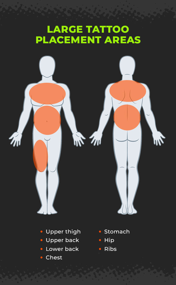 A Comprehensive Tattoo Placement Guide