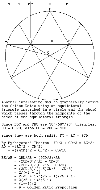 Golden ratio triangle construction showing sacred geometry