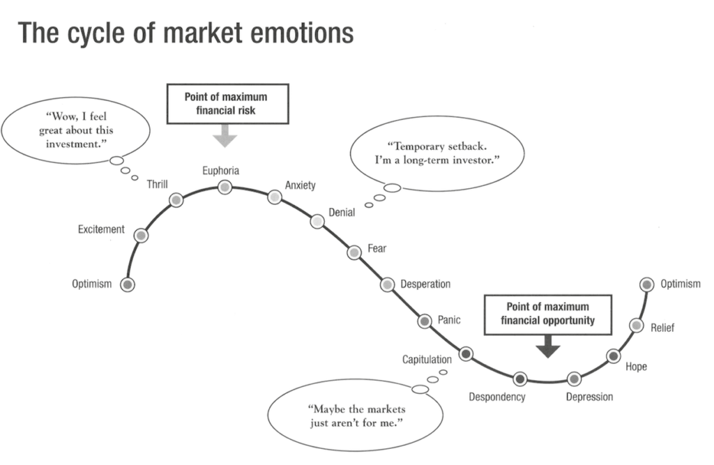 On The Cyclical Nature Of Life - Darius Foroux