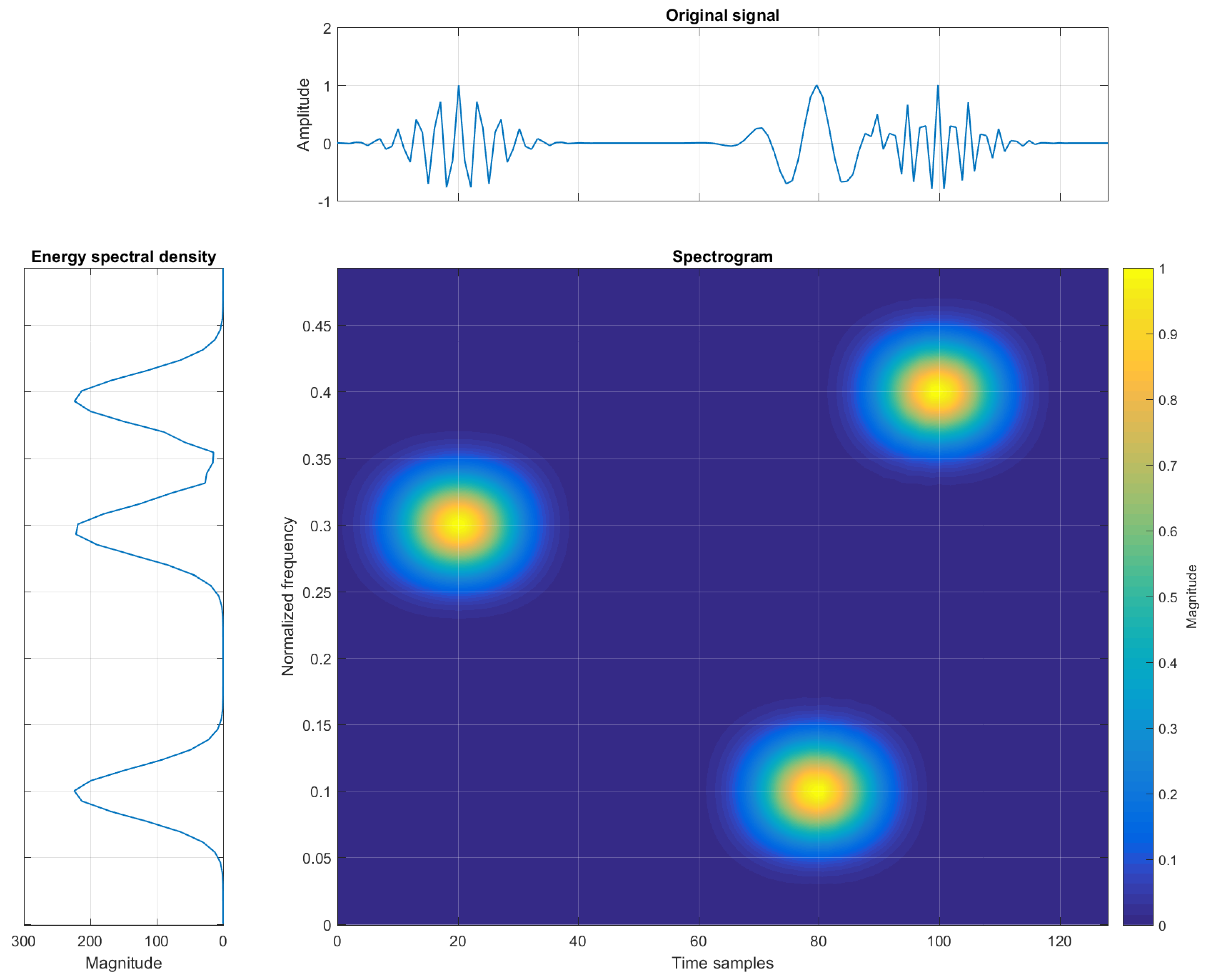 Entropy-Based Concentration and Instantaneous Frequency of TFDs ...