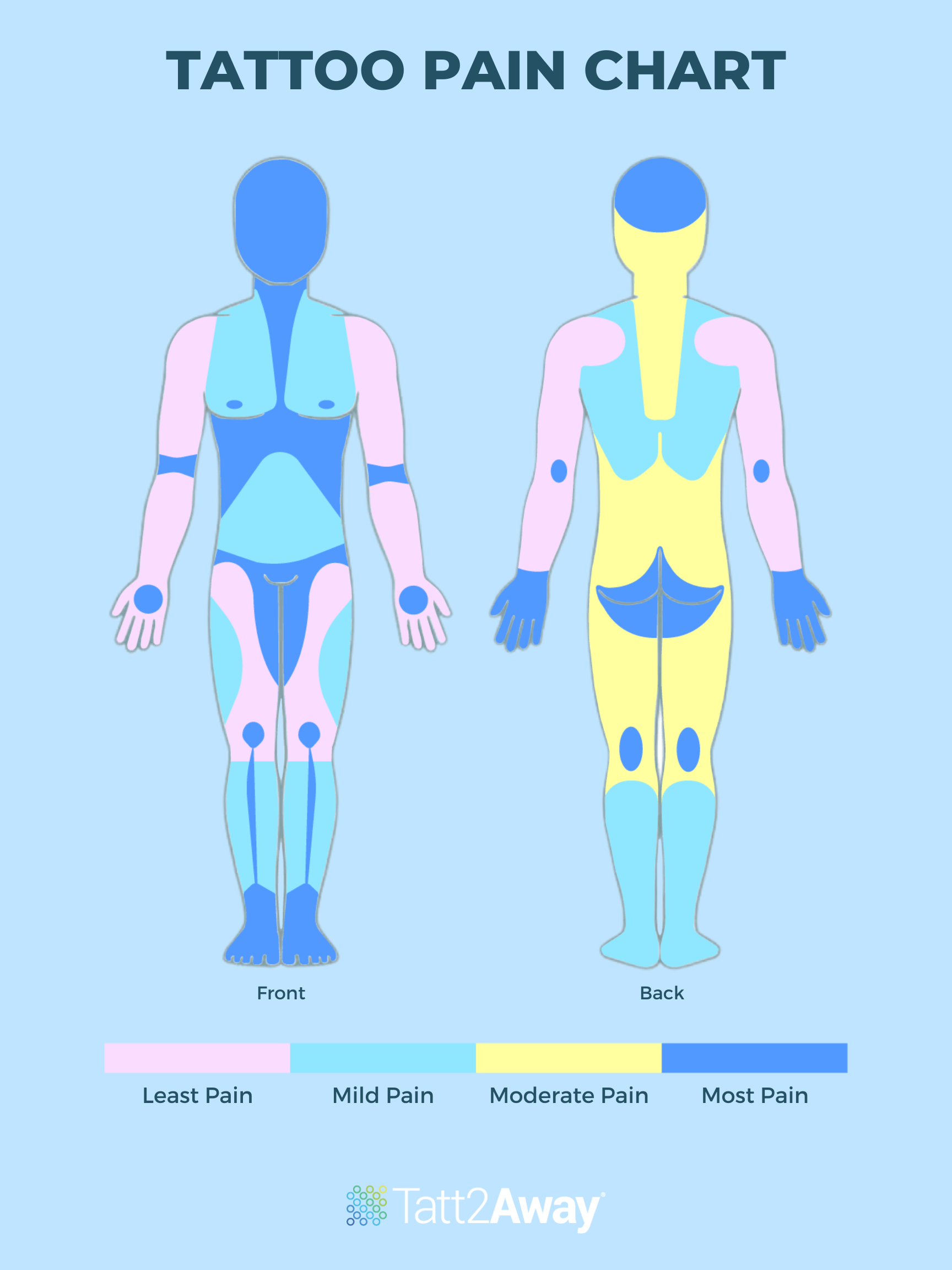 Tattoo Pain Chart: Ranking Body Parts by Tattoo Pain Levels