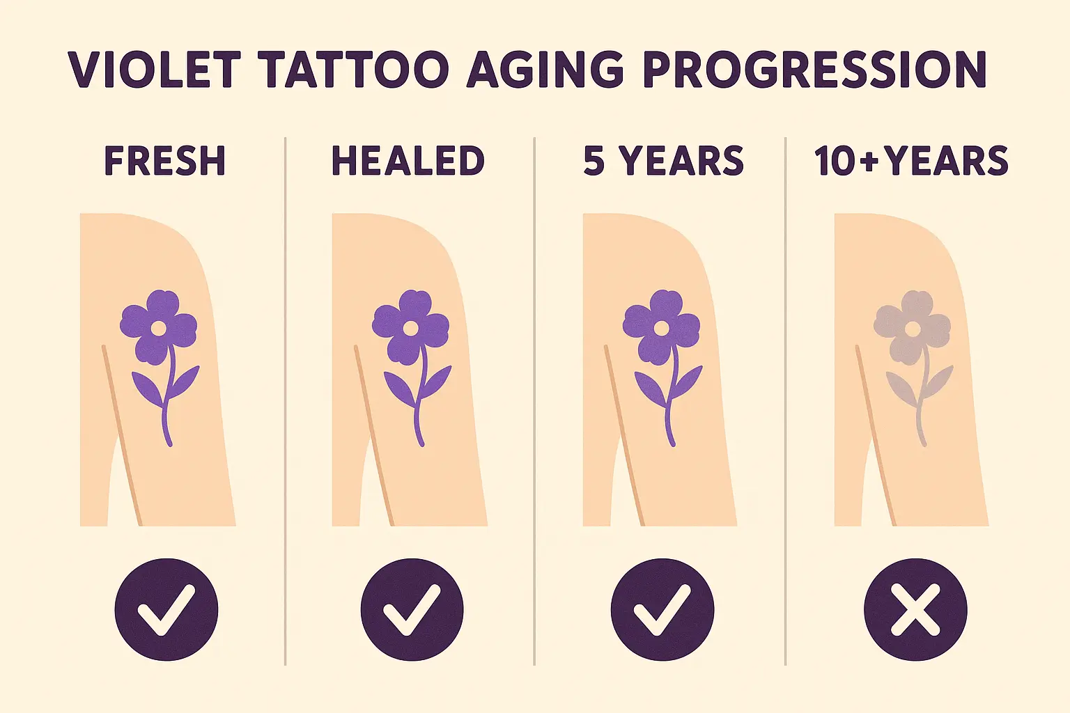 violet tattoo style comparison